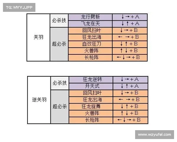街机三国战纪升级攻略速成 街机三国战纪升级攻略速成
