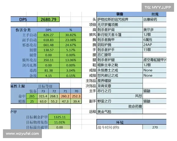 魔兽世界怀旧服盗贼装备附魔150攻略 魔兽世界怀旧服盗贼装备附魔150攻略