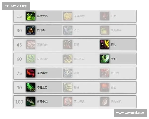 魔兽世界怀旧潜行者赚钱攻略 魔兽世界怀旧潜行者赚钱攻略